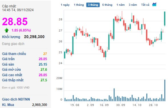 Bắt tay với Tập đoàn Trump làm dự án tỷ USD, cổ phiếu công ty đại gia Đặng Thành Tâm "tím lịm" với giao dịch đột biến- Ảnh 1.