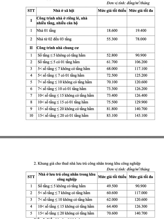 Bình Thuận quy định chi tiết giá thuê nhà ở xã hội- Ảnh 1.