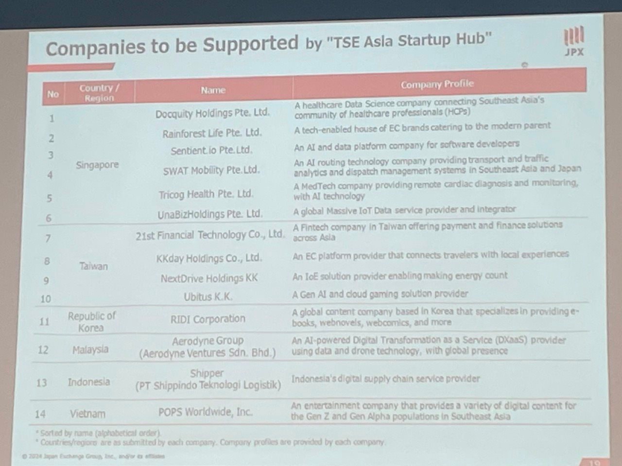 Tại sao Sàn chứng khoán Tokyo lại chọn startup Việt POPS Worldwide để hỗ trợ IPO, chứ không phải ‘kỳ lân’ VNG hoặc Tiki?- Ảnh 2.