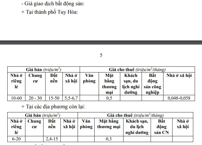 Loạt "ông lớn" Hòa Phát, VSIP, Becamex... đổ nguồn vốn "khủng" về Phú Yên, bất động sản tỉnh này đang diễn biến ra sao?- Ảnh 1.