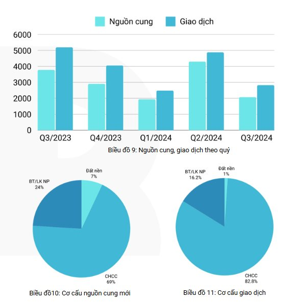 Nhà chung cư ở TP.HCM mua hơn 5 năm, giá đã tăng từ 49 lên 64 triệu đồng/m2- Ảnh 1.