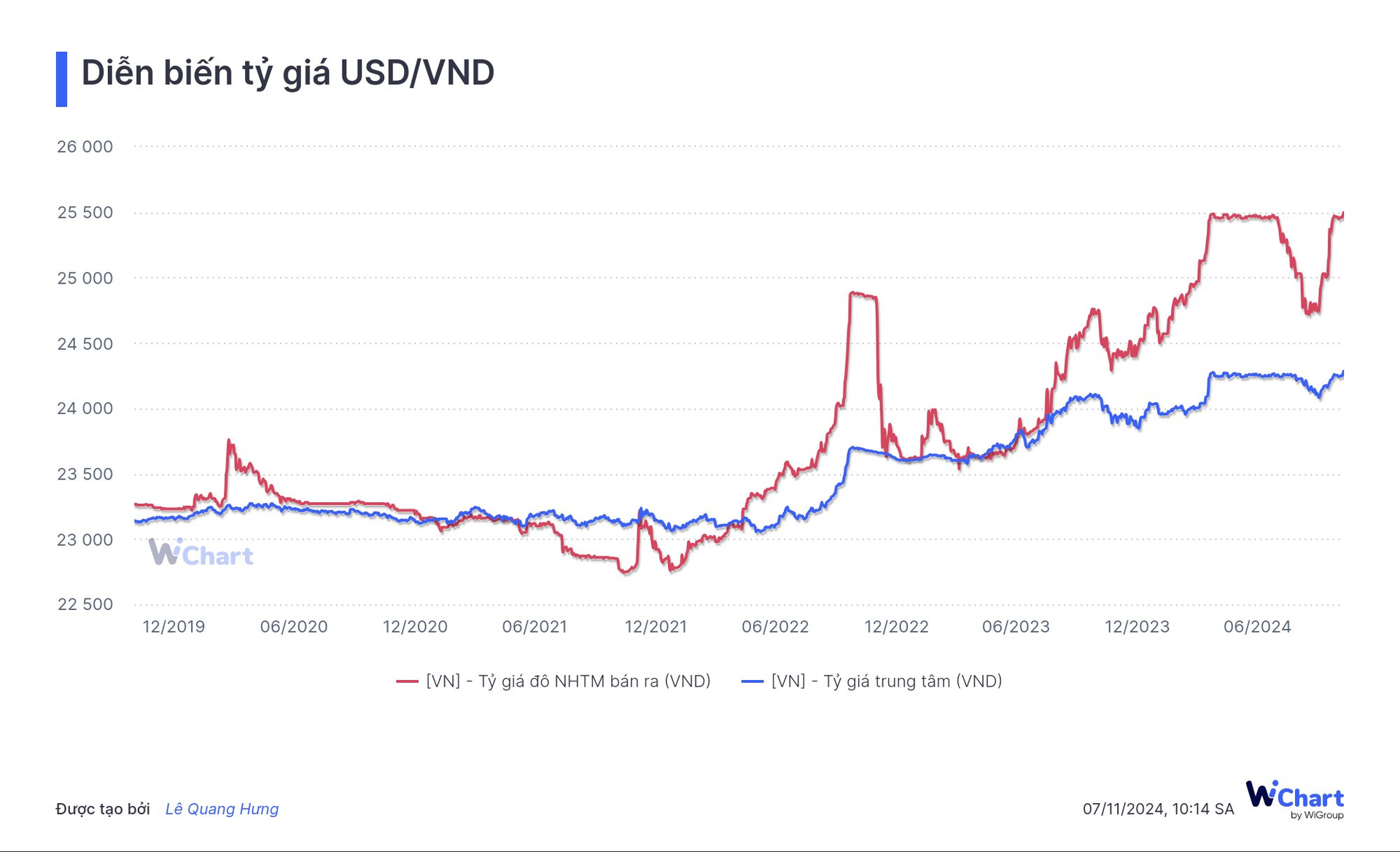 Tỷ giá USD/VND tăng lên mức cao nhất lịch sử, các ngân hàng liên tục niêm yết kịch trần- Ảnh 2.