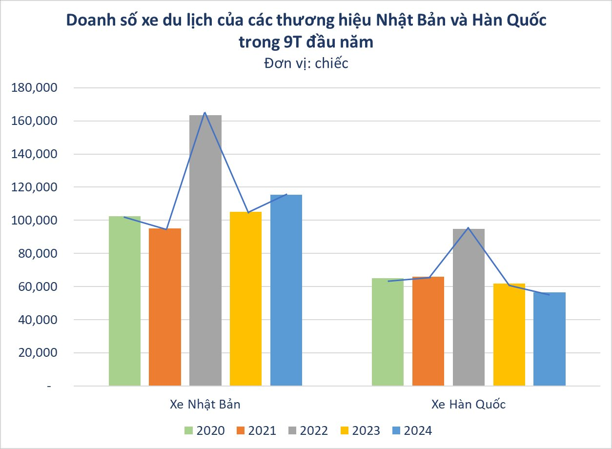 Mất ưu thế ở nhiều phân khúc, ô tô Hàn Quốc gặp chuyện gì ở Việt Nam?- Ảnh 6.