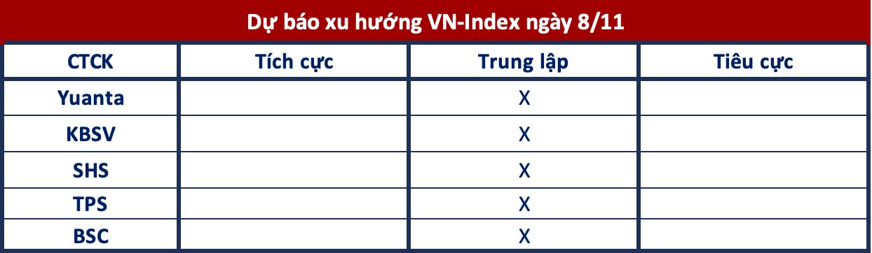 Góc nhìn CTCK: Chờ phiên xác nhận xu hướng- Ảnh 1.