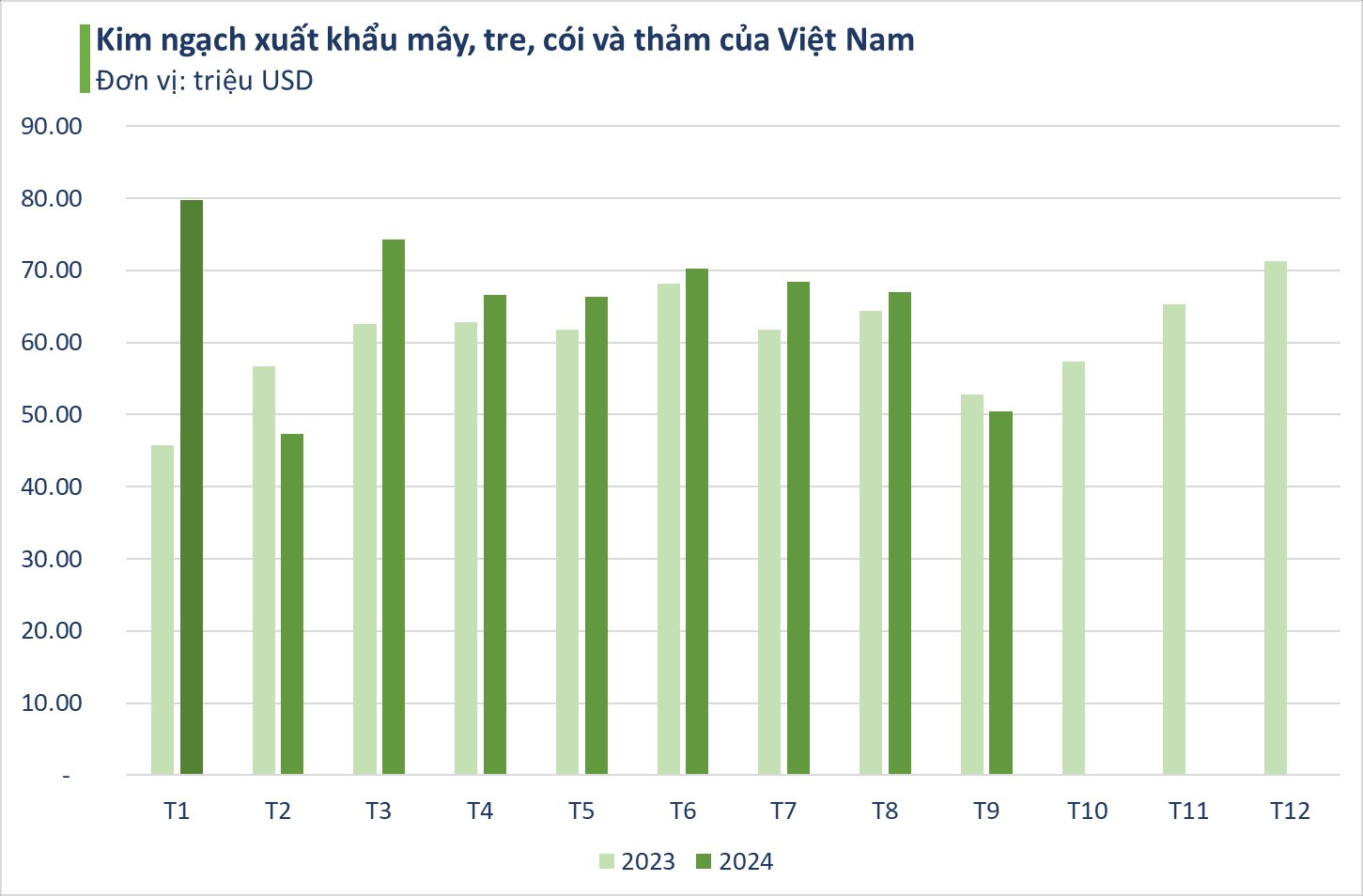 Loại cây mọc khắp Việt Nam giúp mang về hơn nửa tỷ USD: Mỹ, Nhật Bản cực ưa chuộng, sản phẩm làm ra đứng top thế giới- Ảnh 1.