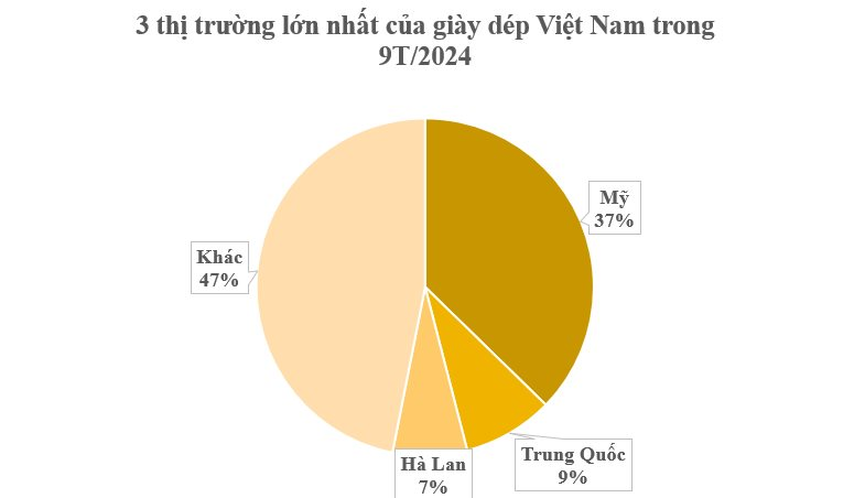 Đây chính là ‘mỏ vàng’ giúp Việt Nam hốt bạc từ Á sang Âu: Thu hơn 16 tỷ USD kể từ đầu năm, hơn 100 quốc gia trên thế giới đã chốt đơn- Ảnh 3.