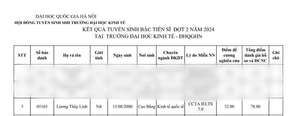 Hoa hậu Lương Thùy Linh "học vượt" từ cử nhân lên thẳng Tiến sĩ ở tuổi 24: Không hổ là mỹ nhân tri thức!