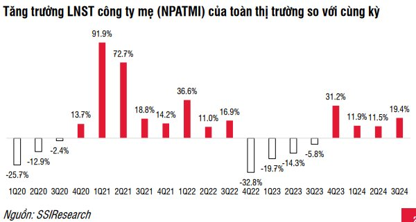 SSI Research điểm tên 3 nhóm cổ phiếu có thể hưởng lợi từ chính sách thương mại mới của Mỹ- Ảnh 1.