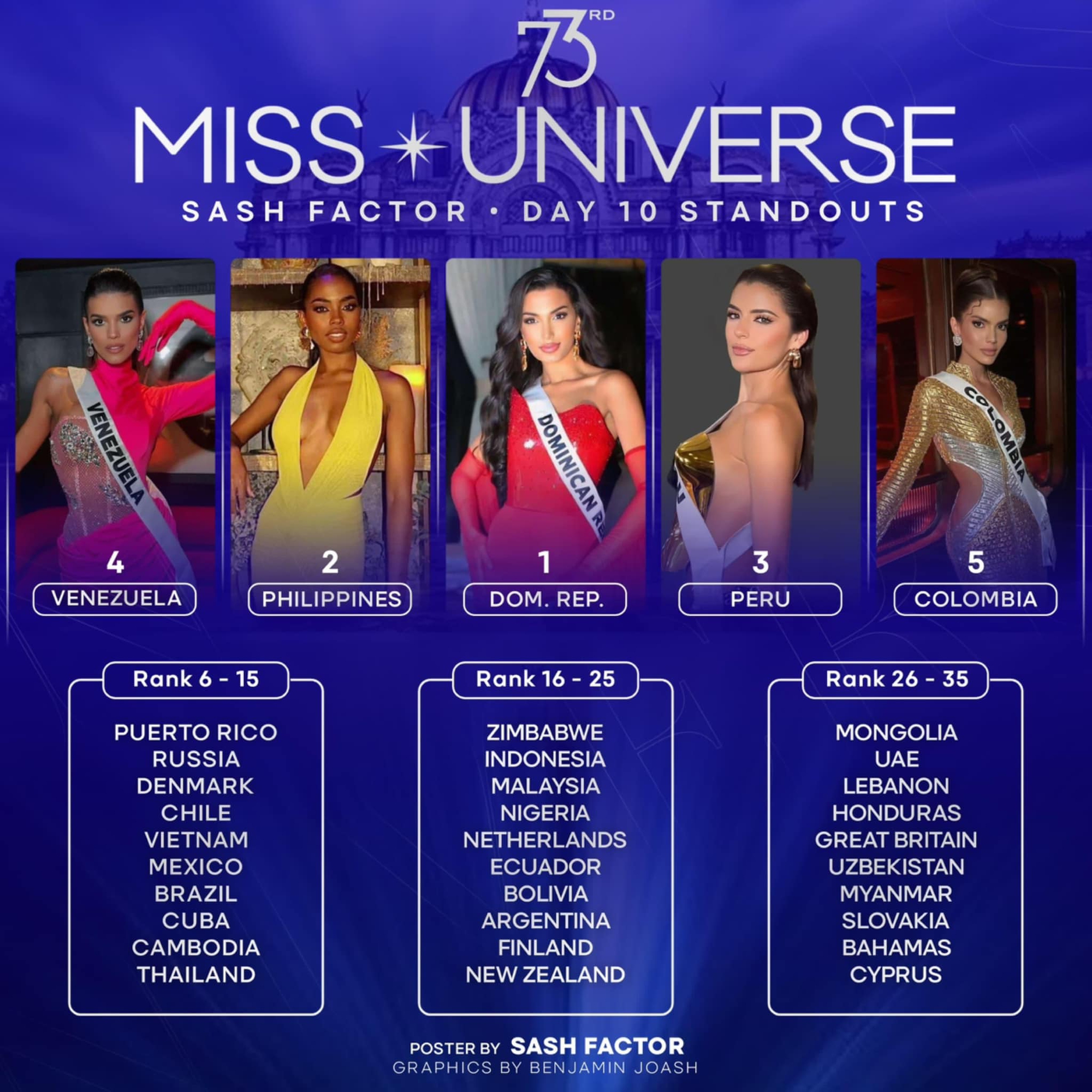 Hoa hậu Kỳ Duyên bị mất Trang phục dân tộc tại Miss Universe- Ảnh 8.