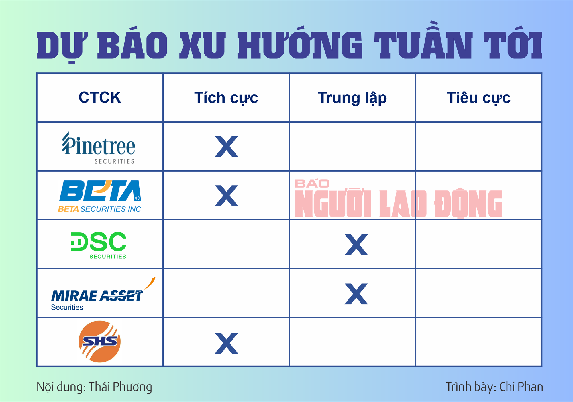 Chứng khoán tuần tới (từ 2 đến 6-12): VN-Index phục hồi mạnh mẽ, nhà đầu tư sắp "về bờ"?- Ảnh 2.