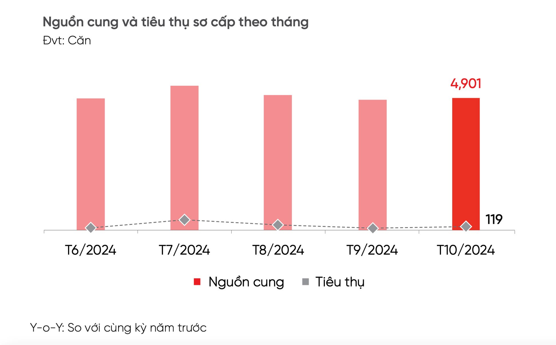 Bất động sản khu đô thị “sát vách” Tp.HCM đón sóng đầu tư cuối năm với loạt động thái “lạ”- Ảnh 1.