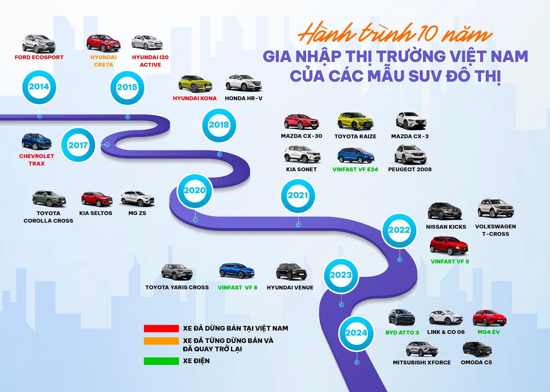 Phân khúc xe đang cực kỳ ‘ăn nên làm ra’ tại Việt Nam: Doanh số bứt phá trong 10 năm, gần 30 mẫu xe ‘chen chúc’ giành thị phần- Ảnh 1.