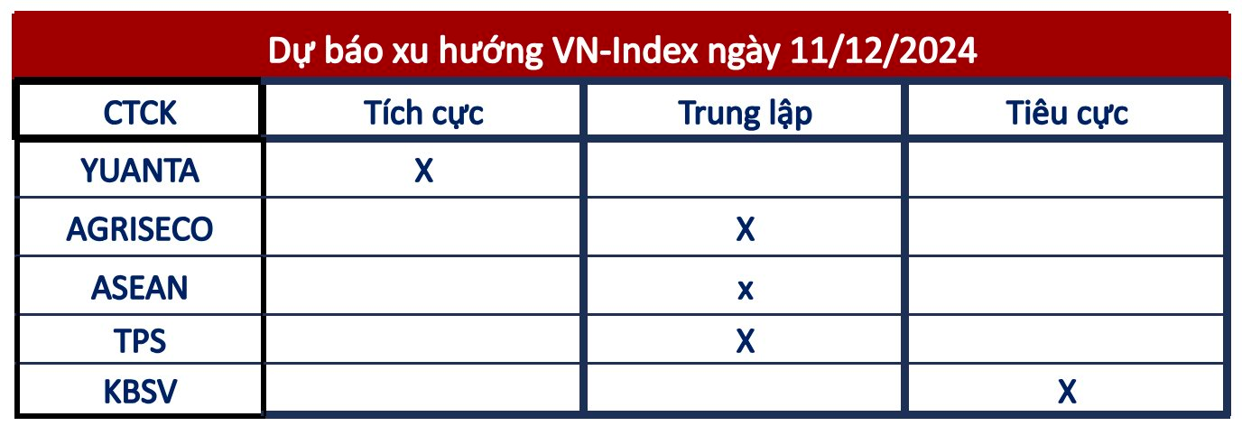 Góc nhìn CTCK: VN-Index có thể "Sideway Up" hướng lên 1.300 điểm- Ảnh 1.