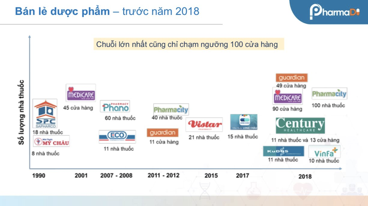 Thế trận giằng co kỳ thú giữa Long Châu – Pharmacity - An Khang và  tiệm thuốc tây ở các tỉnh lẻ: Ông lớn’ sẽ thắng trong tương lai?- Ảnh 1.