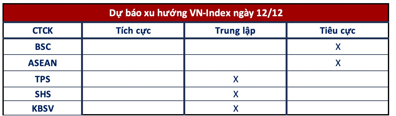 Góc nhìn CTCK: Tiếp tục rung lắc, chờ tín hiệu xác nhận để giải ngân- Ảnh 1.