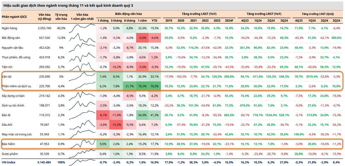 Mirae Asset: VN-Index có thể cán mốc 1.330 điểm trước khi xuất hiện áp lực chốt lời- Ảnh 1.