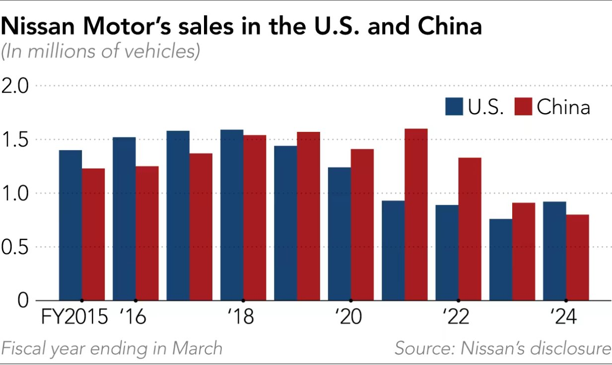 Tham vọng vượt Tesla nhưng một thương hiệu đang rơi vào khủng hoảng, phải sa thải 9.000 lao động, hạ giá thấp để giải phóng hàng tồn kho, bị gắn mác ‘bình dân’- Ảnh 1.