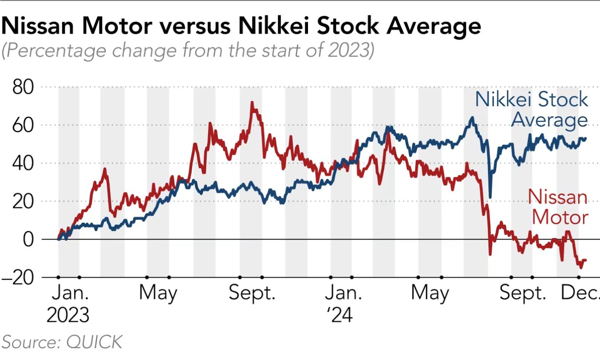 Tham vọng vượt Tesla nhưng một thương hiệu đang rơi vào khủng hoảng, phải sa thải 9.000 lao động, hạ giá thấp để giải phóng hàng tồn kho, bị gắn mác ‘bình dân’- Ảnh 3.