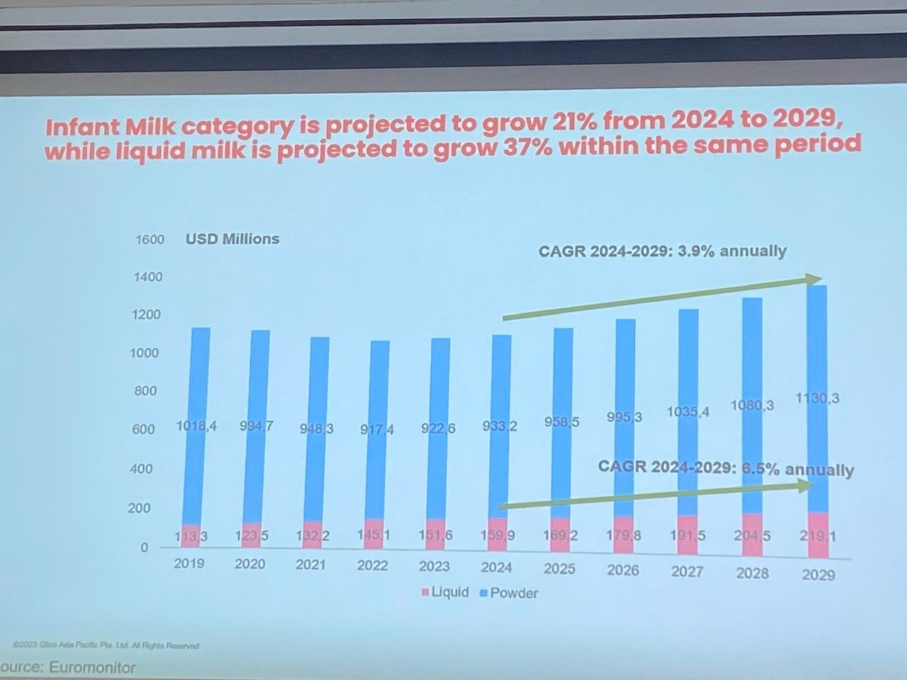 Vì sao “ông lớn” thực phẩm hàng đầu Nhật Bản bán sữa bột 9 năm ở VN, giờ mới bắt đầu đẩy mạnh làm thương hiệu ở miền Nam?- Ảnh 3.