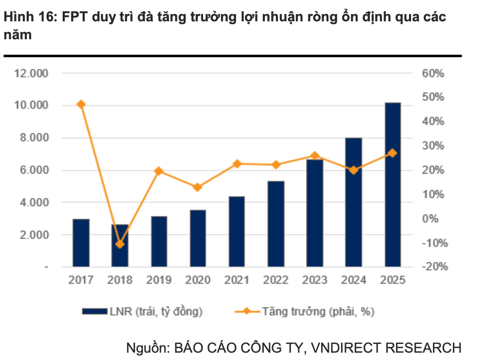 Yếu tố đặc biệt giúp FPT có lợi thế cạnh tranh với các "gã khổng lồ" Google, Microsoft trong cuộc đua AI- Ảnh 5. Yếu tố đặc biệt giúp FPT có lợi thế cạnh tranh với các "gã khổng lồ" Google, Microsoft trong cuộc đua AI- Ảnh 5.