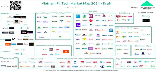 Lý do không công ty Fintech nào được cấp phép mới- Ảnh 3.