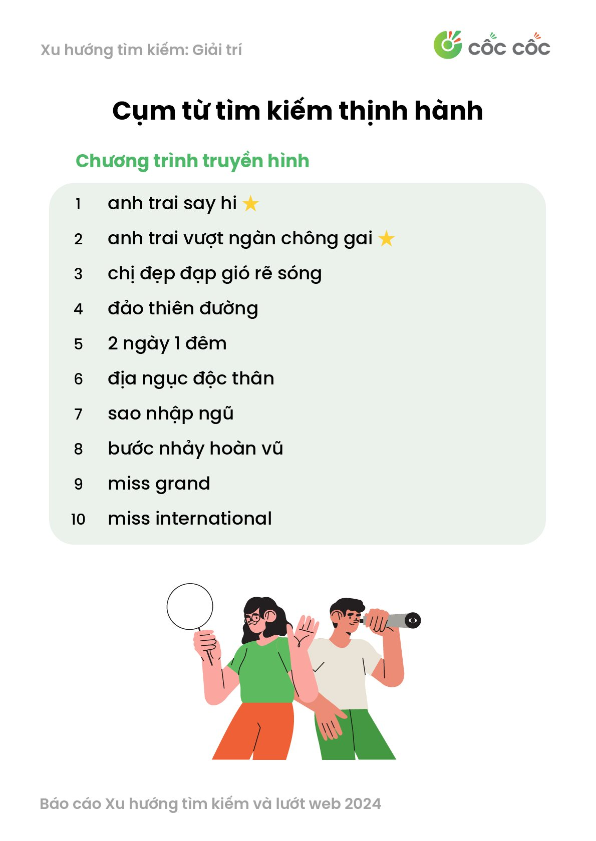 Từ khóa "Anh trai vượt ngàn chông gai" hay "Anh trai say hi" thịnh hành hơn?- Ảnh 2.