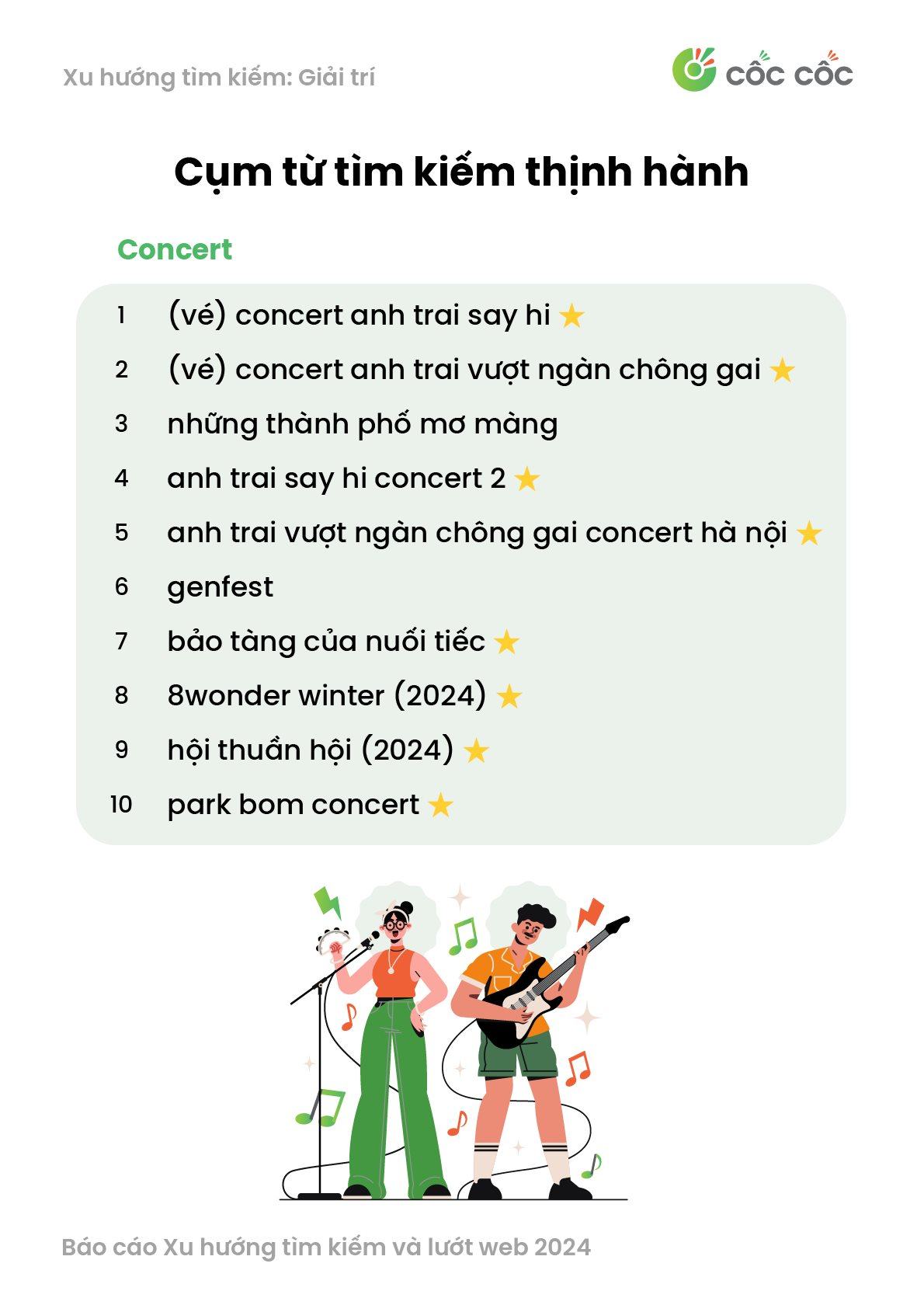 Từ khóa "Anh trai vượt ngàn chông gai" hay "Anh trai say hi" thịnh hành hơn?- Ảnh 3.