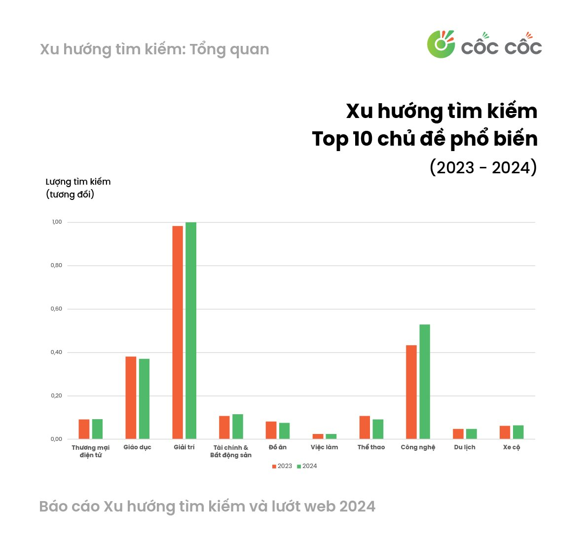 Từ khóa "Anh trai vượt ngàn chông gai" hay "Anh trai say hi" thịnh hành hơn?- Ảnh 5.