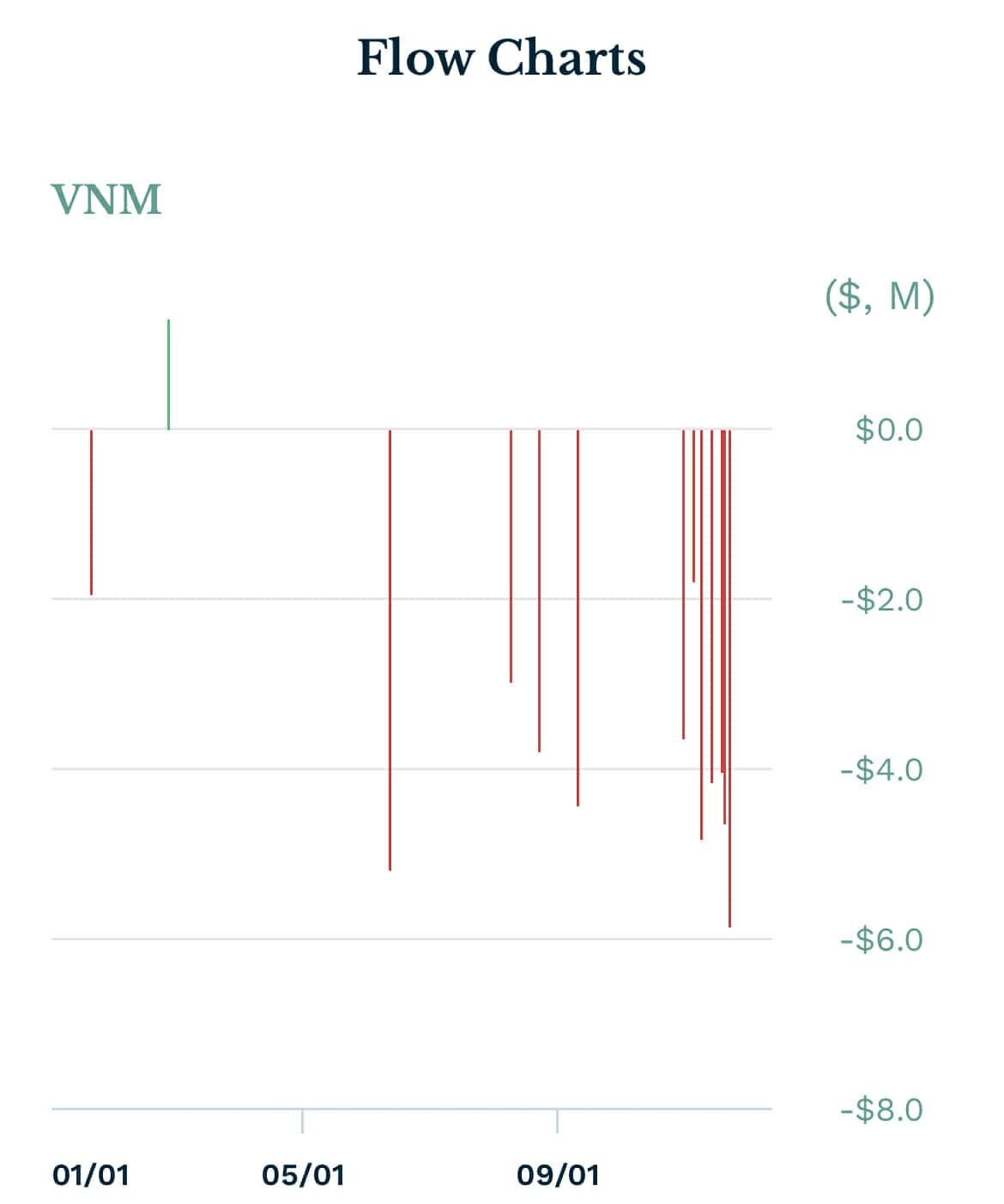 Quỹ ETF ngoại quy mô 11.000 tỷ thêm mới duy nhất SIP, dự kiến mua lượng lớn một cổ phiếu chứng khoán nhưng sẽ bán bớt HPG, VND, NVL, SHB- Ảnh 2.