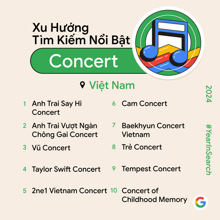 Google công bố top tìm kiếm nổi bật tại Việt Nam năm 2024- Ảnh 4.