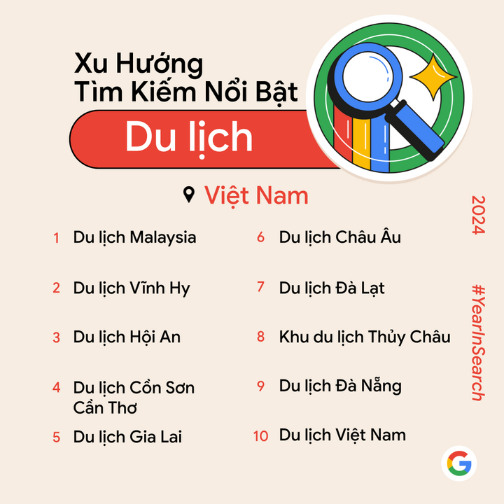 Google công bố top tìm kiếm nổi bật tại Việt Nam năm 2024- Ảnh 3.