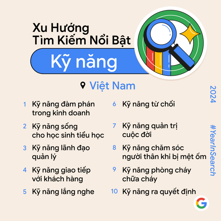 Google công bố top tìm kiếm nổi bật tại Việt Nam năm 2024- Ảnh 5.