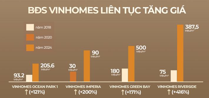 Vinhomes Royal Island đảo Vũ Yên: Điểm hút thị trường miền Bắc- Ảnh 3.