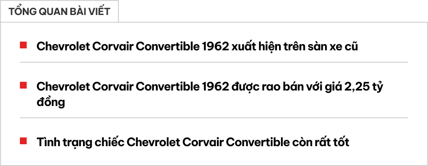 ‘Huyền thoại’ Chevrolet Corvair mui trần xuất hiện trên sàn xe cũ, người bán cho hay: ‘Xe cực hiếm, giá ngang Mẹc E’- Ảnh 1.