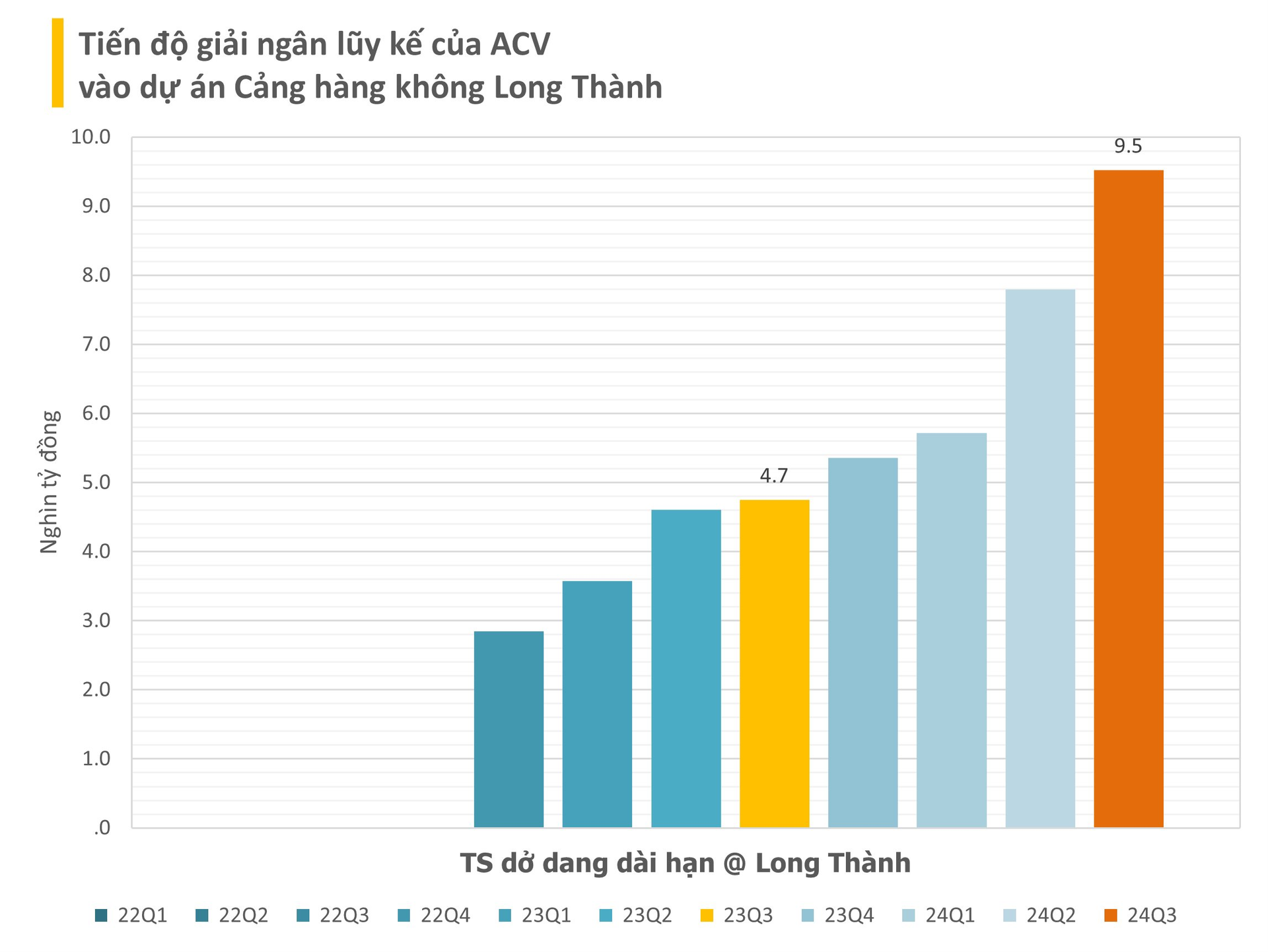 Chủ đầu tư sân bay Long Thành báo lãi gần 10.000 tỷ đồng năm 2024: Quý 4 nhiều khả năng lỗ, cổ phiếu giảm liên tục từ đầu tháng 12- Ảnh 3.