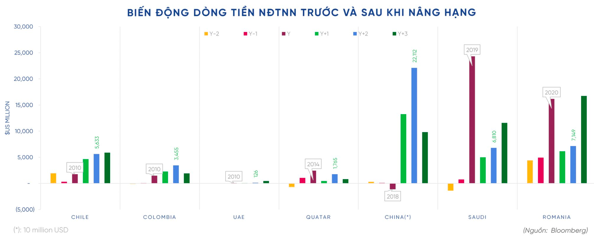 Hàng tỷ USD chực chờ đổ vào chứng khoán Việt Nam ngay khi nâng hạng, chuyên gia tiết lộ danh mục cổ phiếu hưởng lợi nhất- Ảnh 2.