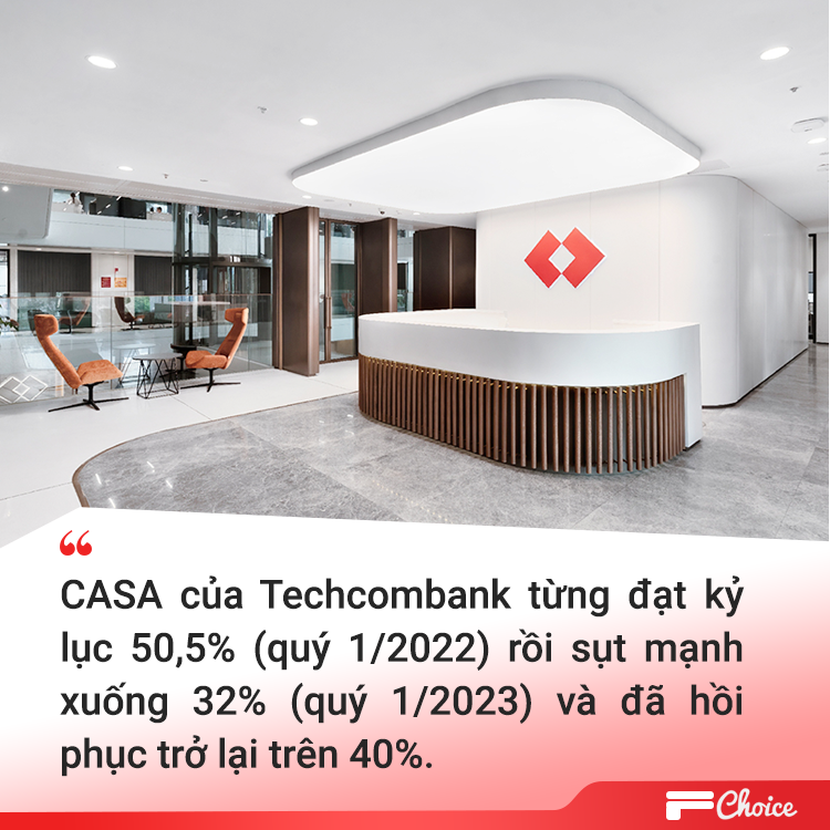 Ngân hàng của năm: Techcombank lên ngôi số 1 nhóm tư nhân với vị thế vượt trội- Ảnh 7.