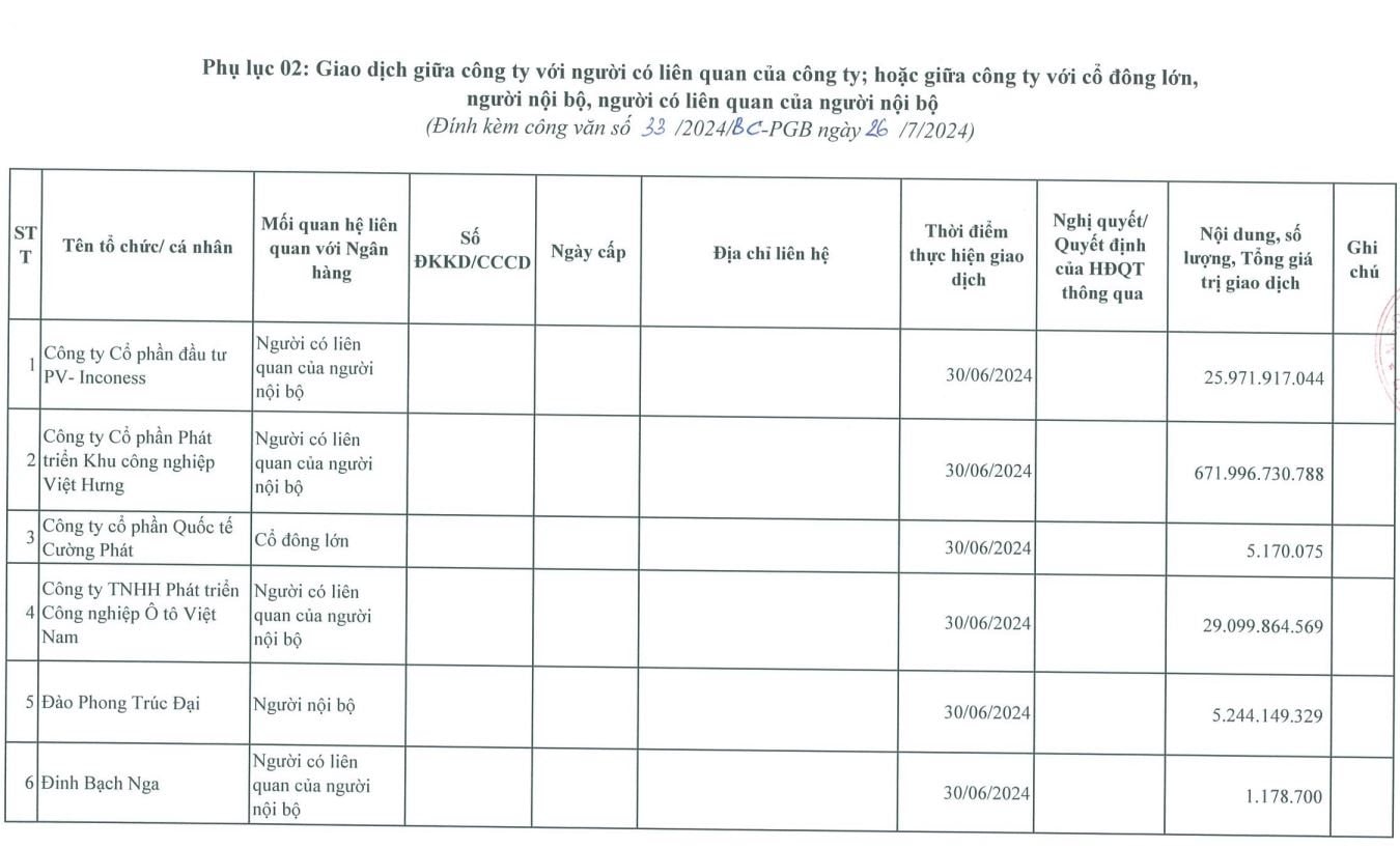 PG Bank và giao dịch 671,9 tỷ đồng với một Công ty thuộc TC Group do ông Đào Phong Trúc Đại làm Tổng giám đốc- Ảnh 1.