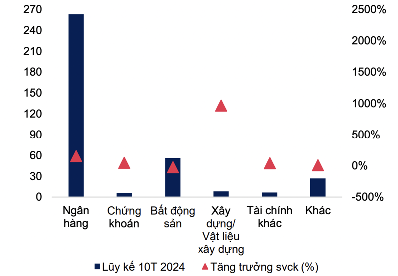 SHB sẽ phát hành 5.000 tỷ đồng trái phiếu vào cuối năm 2024 và quý I/2025- Ảnh 2.