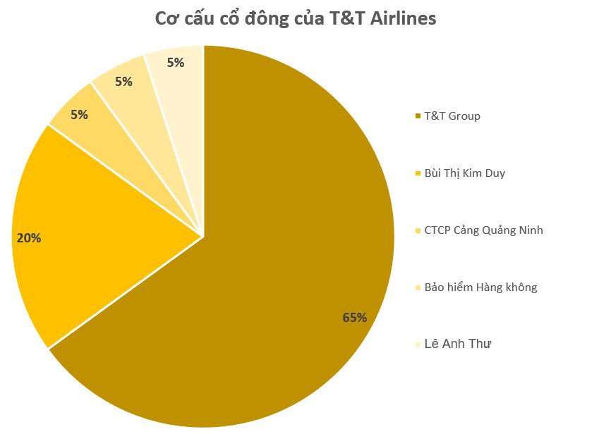 Hệ sinh thái hàng không của bầu Hiển gồm những công ty nào, có điểm gì giống và khác với 'vua hàng hiệu' Johnathan Hạnh Nguyễn?- Ảnh 2.