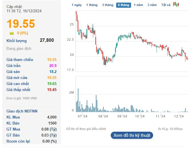 Một công ty chứng khoán chuẩn bị chốt danh sách cổ đông lấy ý kiến về vấn đề quan trọng- Ảnh 1.