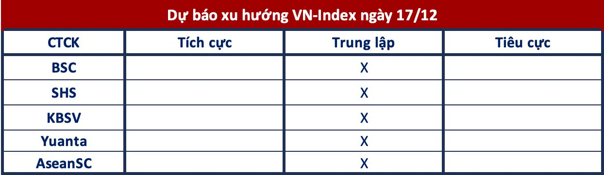 Góc nhìn CTCK: VN-Index tiếp tục giằng co quanh 1.260 điểm- Ảnh 1.