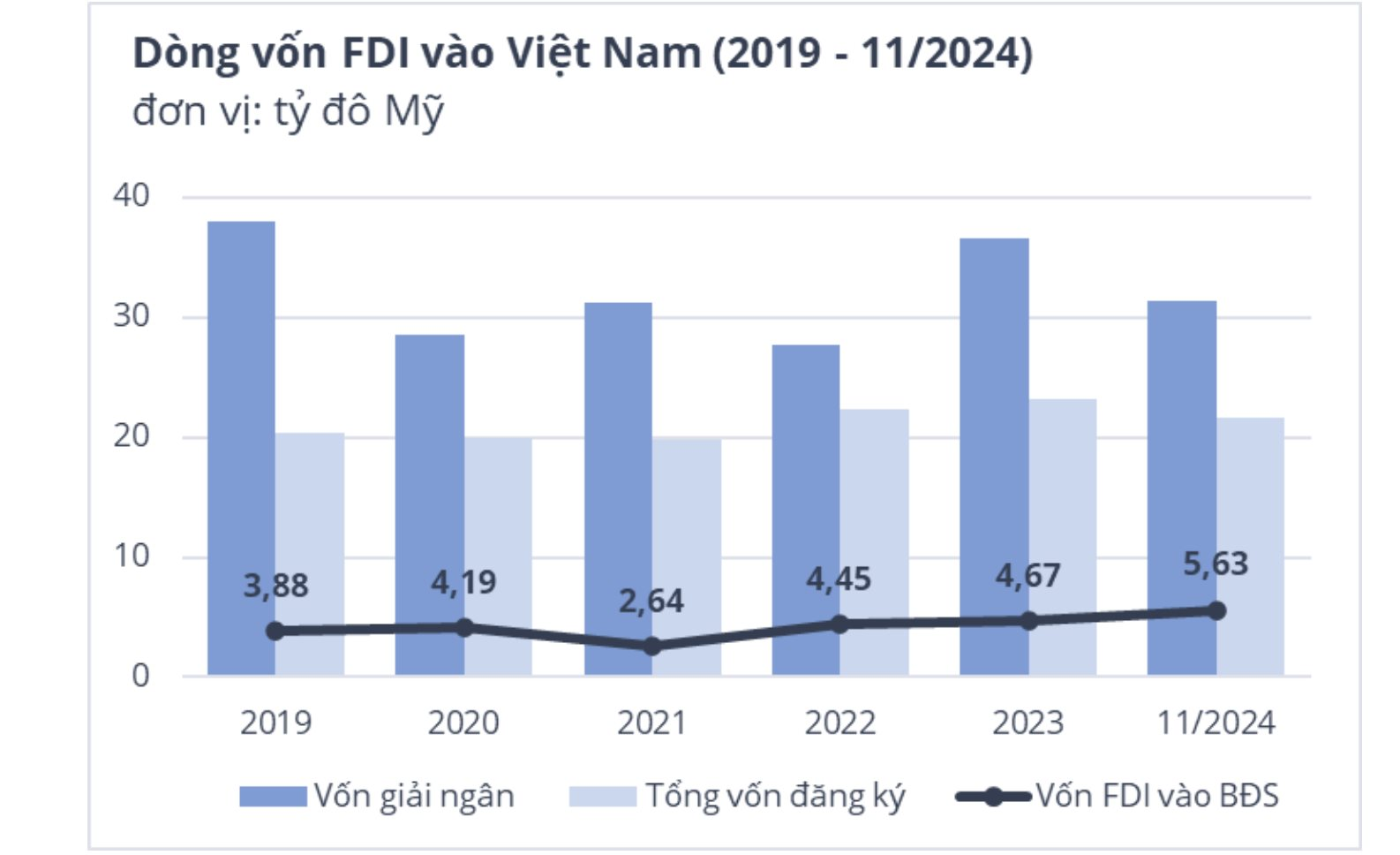 Tổng giám đốc Avison Young: Năm 2024 được xem là “năm của sự thay đổi”, thị trường bất động sản sẵn sàng cho chu kỳ mới- Ảnh 3.