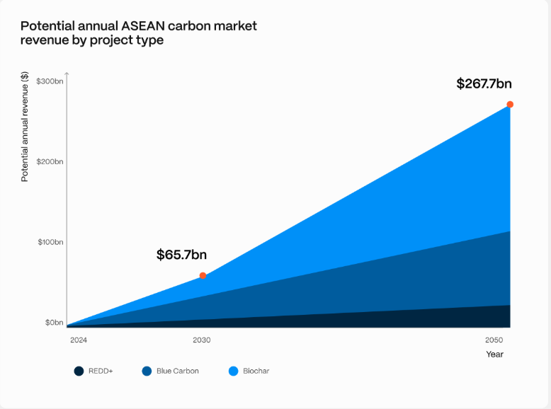 ASEAN nắm giữ 