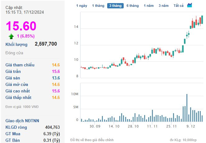 VN-Index rơi về sát mốc 1.260 điểm, ngược dòng cổ phiếu Yeah1 (YEG) tiếp đà “bay cao”- Ảnh 1.