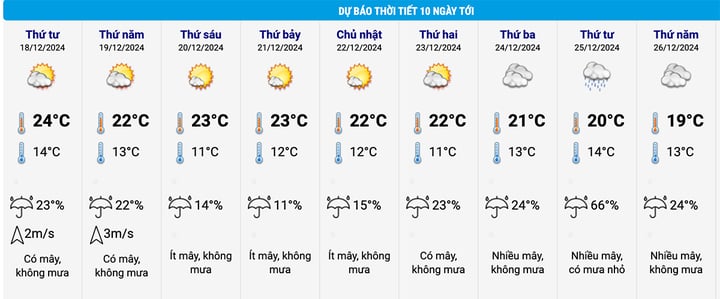 Dự báo thời tiết 10 ngày: Bắc Bộ đón không khí lạnh tăng cường, thấp nhất 5 độ C- Ảnh 1.