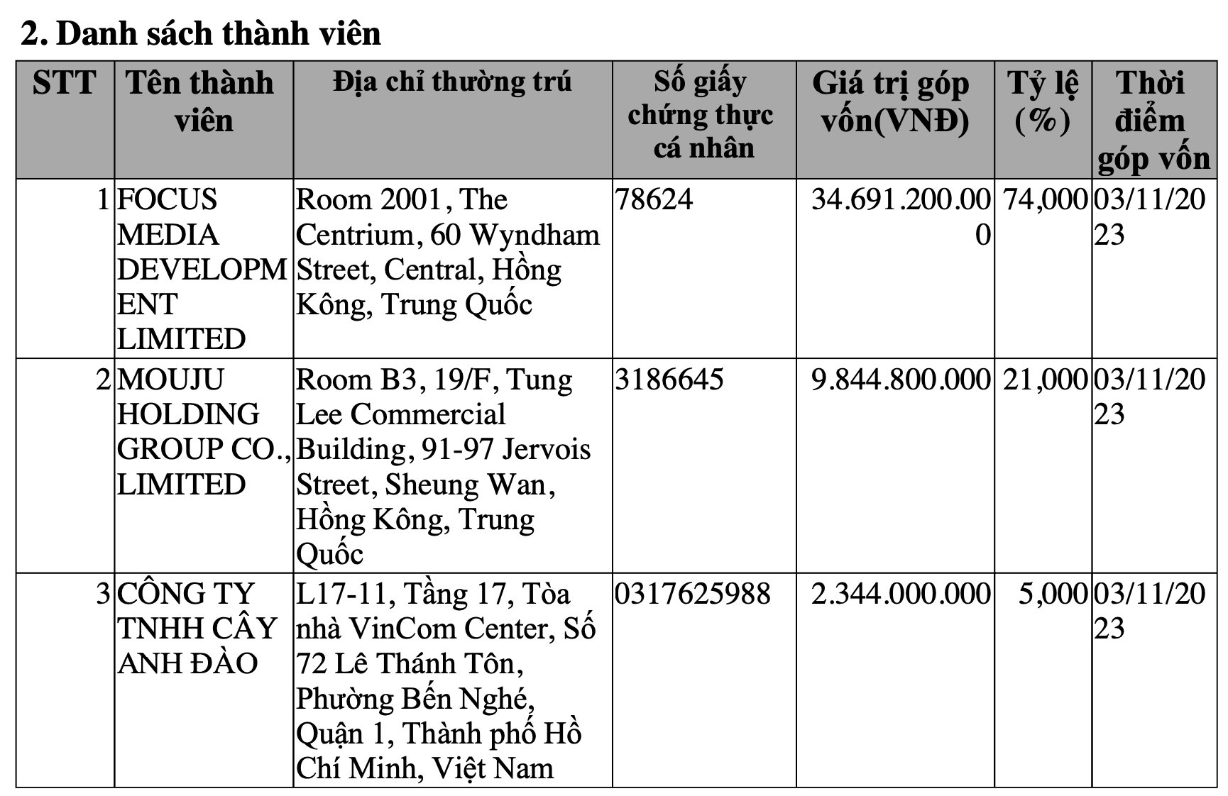 Công ty truyền thông thang máy nổi tiếng bị nhiều chung cư tại Tp.HCM kiện vì nợ tiền thuê thiết bị quảng cáo- Ảnh 3.