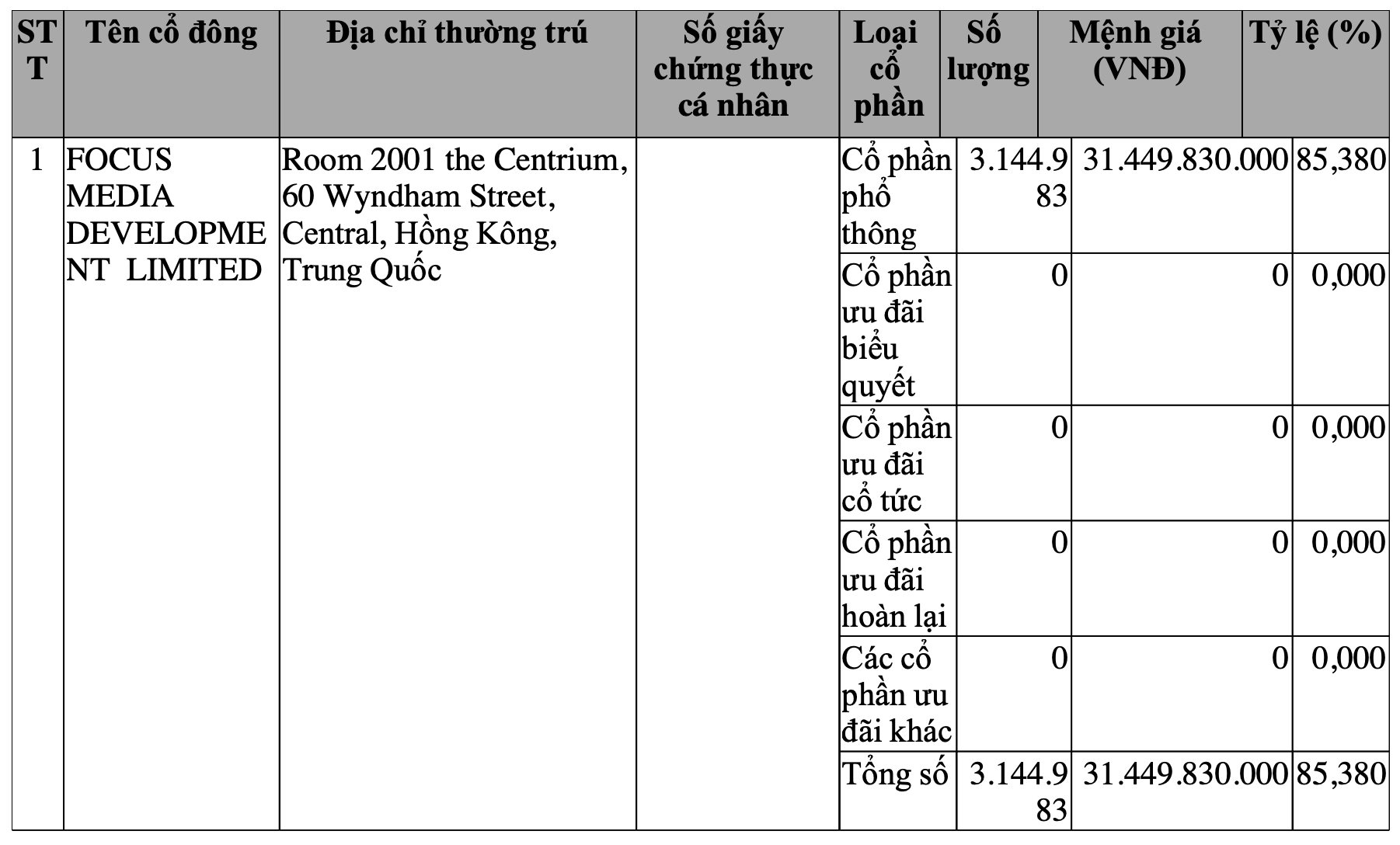 Công ty truyền thông thang máy nổi tiếng bị nhiều chung cư tại Tp.HCM kiện vì nợ tiền thuê thiết bị quảng cáo- Ảnh 2.