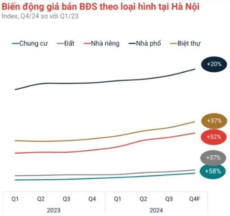 Giá nhà tăng vọt, vợ chồng không ăn tiêu 20 năm mới mua được một căn chung cư - nhưng vẫn có những mặt hàng thiết yếu 20 năm không tăng giá- Ảnh 1.