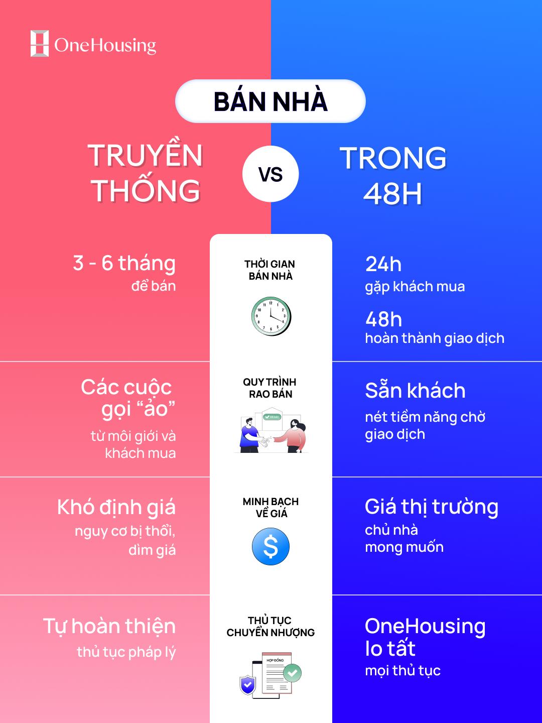 Chủ nhà ngỡ ngàng vì bán nhà trong 48h "nhanh quá không quen"- Ảnh 1.